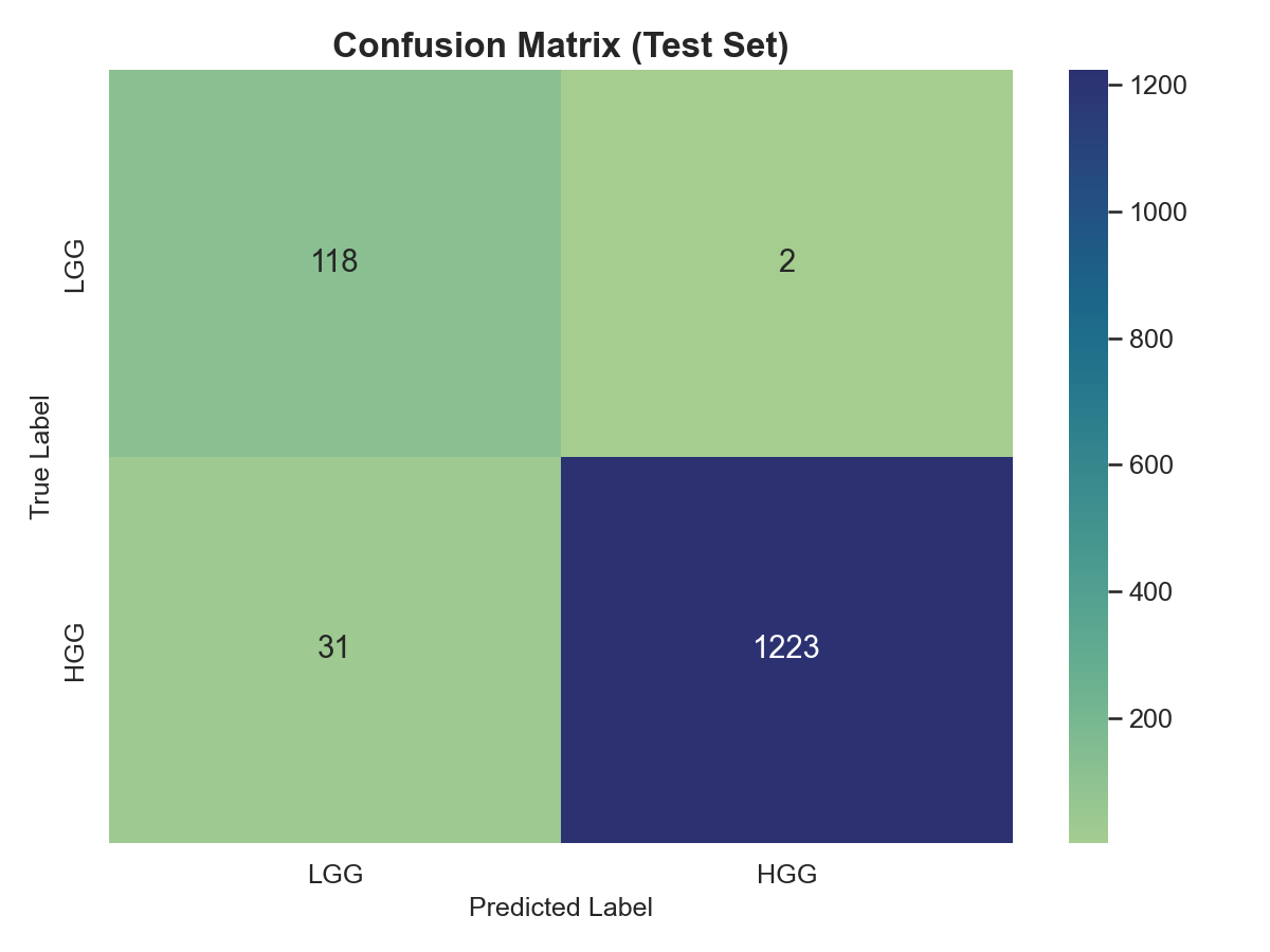 Matriz de Confusión